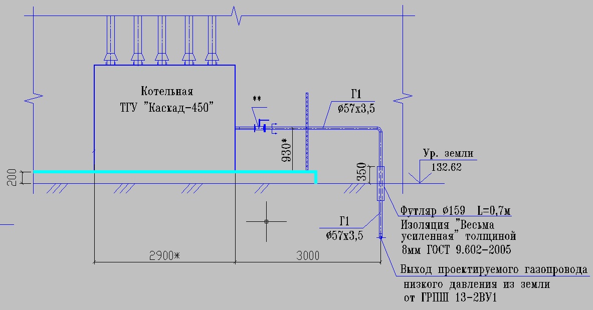 ТГУ «Каскад-450»